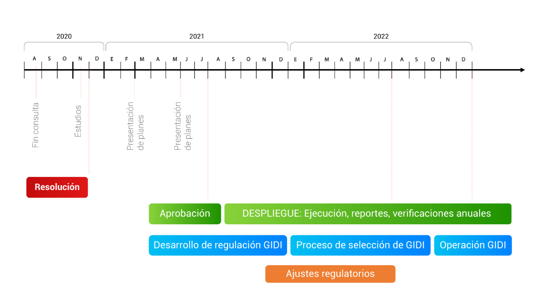 Grafica